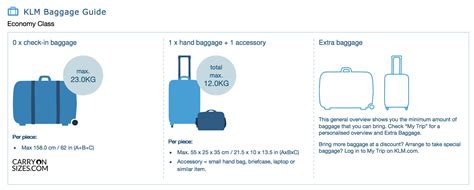 klm baggage allowance carry on